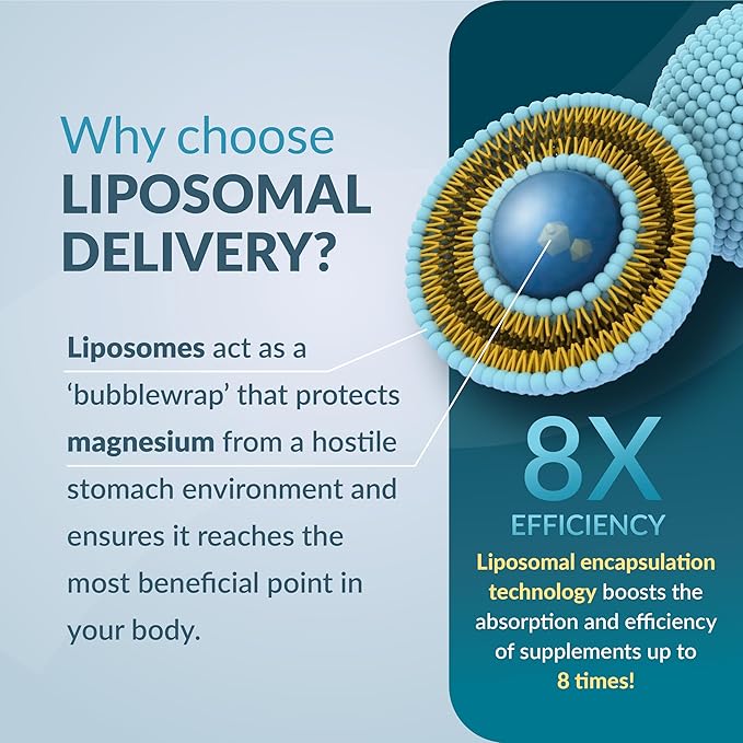 Liposomal Magnesium Citrate Capsules — High Absorption Magnesium Supplement for Constipation, Sleep, Muscle Cramps & Recovery | High Potency Mg | Easy to Swallow Veg Capsules | Non-GMO | 180 ct