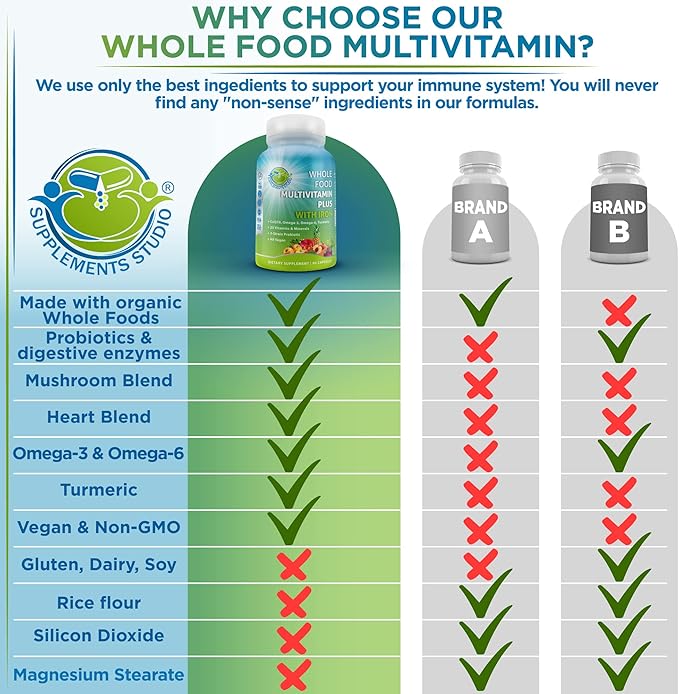 Vegan Whole Food Daily Multivitamin with Iron, Methylated Multivitamin for Women and Men, Made with Fruits & Vegetables, B-Complex, Probiotics, Enzymes, CoQ10, Omegas, Turmeric, Non-GMO, 90 Count