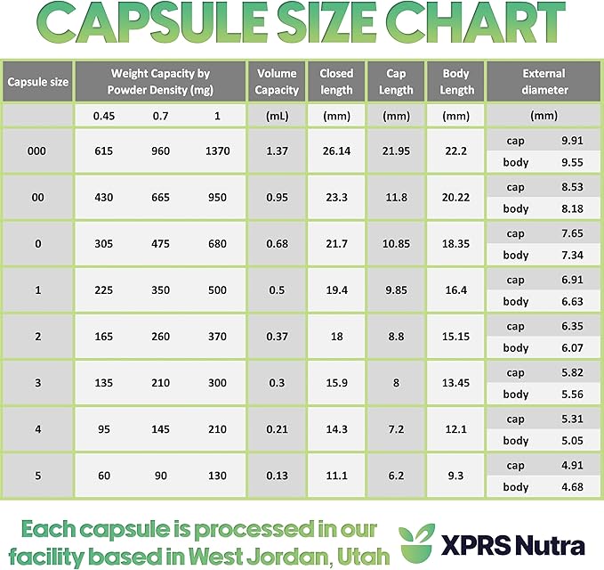 XPRS Nutra Size 1 Empty Capsules - 1000 Count Empty Gelatin Capsules - Pill DIY Capsule Filling - Pure Bovine Pill Gel Caps for Do-It-Yourself Supplements (Pink)