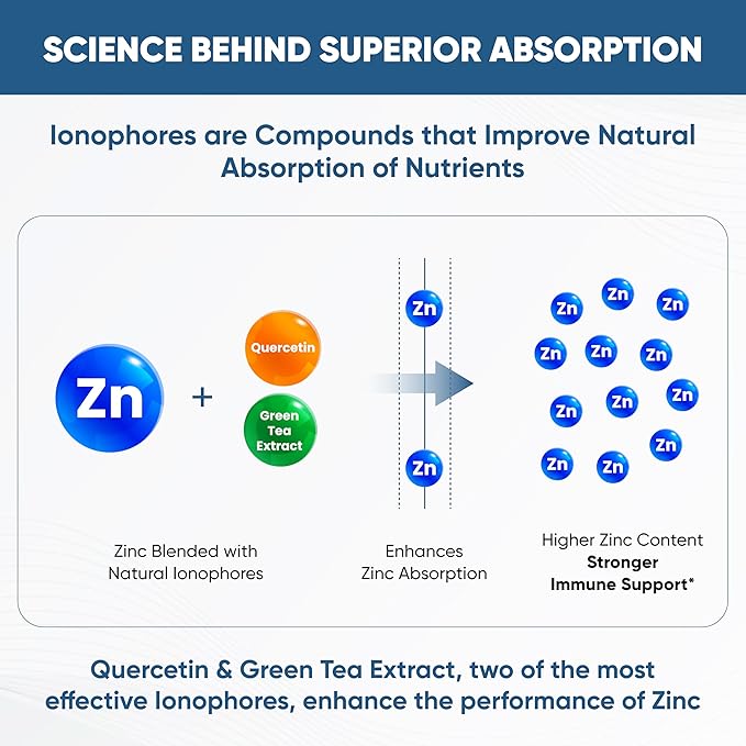 Sandhu's Zinc Supplement with Ionophores| Quercetin & Green Tea Extract for Superior Absorption and High Potency| 800mg Vegetarian Capsules 30 Days Supply| Immune Support for Men & Women