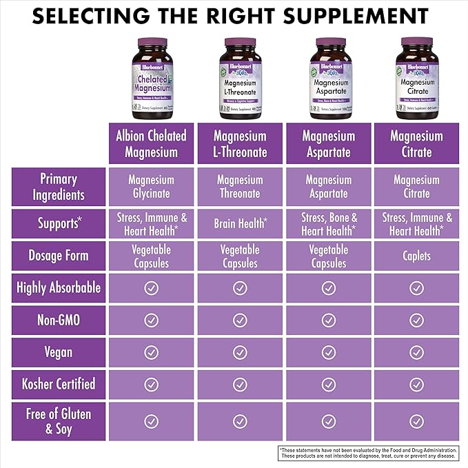 Bluebonnet Nutrition Albion Chelated Magnesium Vegetable Capsule, 200 mg, Stress Relief, Vegan, Non GMO, Gluten Free, Soy Free, Milk Free, Kosher, 60 Vegetable Capsule, 1 Month Supply